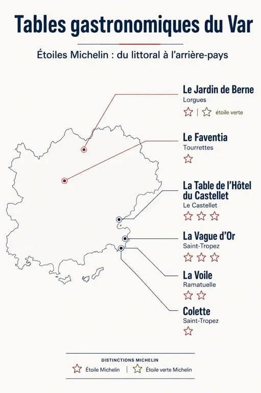 Infographie des restaurants gastronomiques du Var et de leurs étoiles Michelin